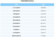 菏泽市各区县中小学招生入学咨询电话公布！