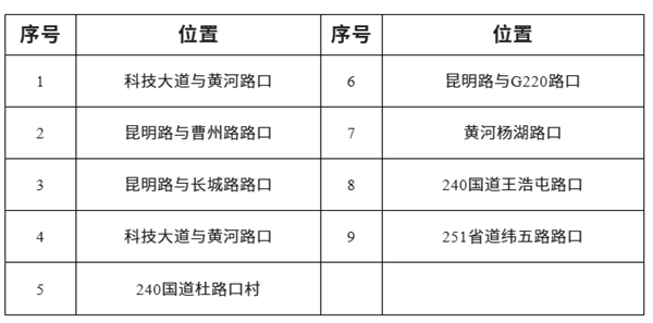 菏泽9个路口新增监控设备抓拍点！