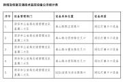 菏泽新增及恢复5处电子抓拍设备！