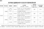 菏泽城区临时停车位收费标准公布！