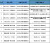 成武县新增26处监控设备！