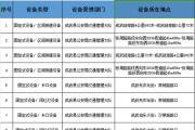 成武县新增26处监控设备！