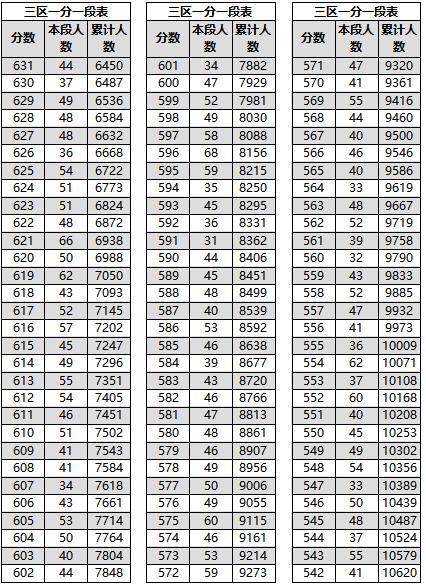 菏泽一中,二中,三中,曹州一中,曹州实验中学2021统招分数线预测出炉!