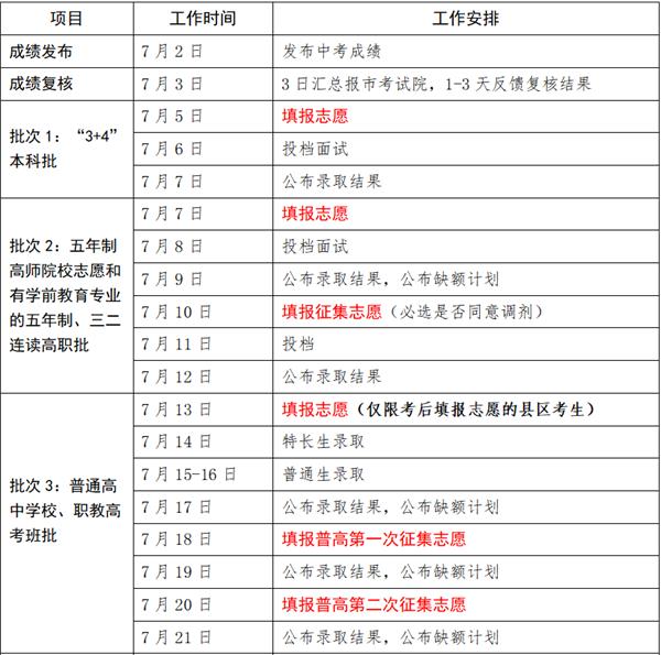 菏泽一中,二中,三中,曹州一中,曹州实验中学2021统招分数线预测出炉!